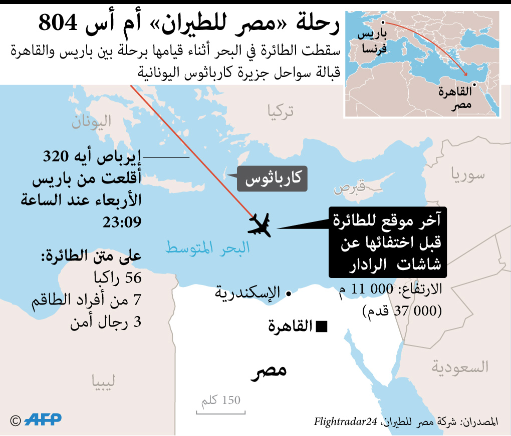 تحليل رفات ركاب الطائرة المصرية يشير إلى انفجارها